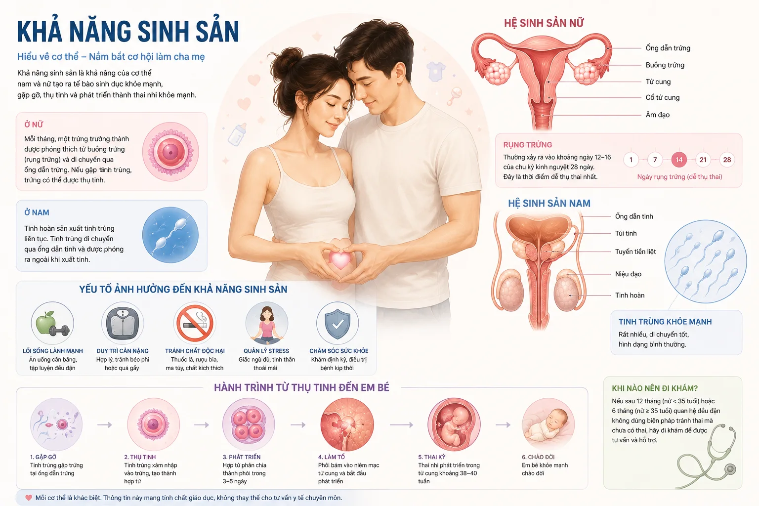 Khả năng sinh sản