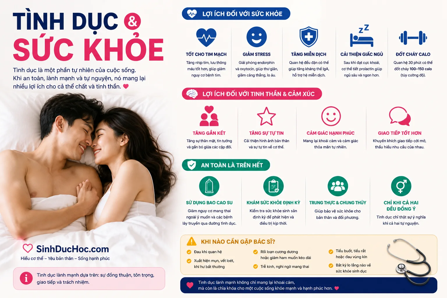 Tình dục và Sức khỏe
